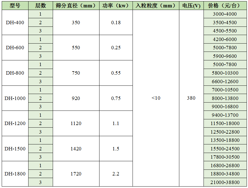 多层精东黄色视频下载价格表