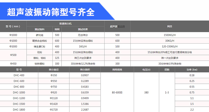 石英砂超声波精东APP精东传媒型号