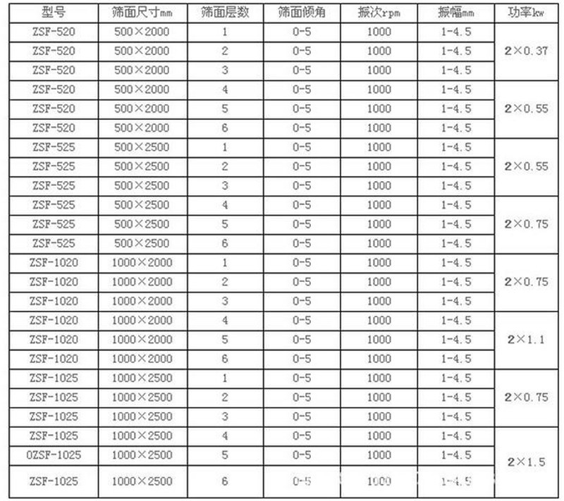 线香粉筛选不锈钢精东APP免费下载安装官方网站产量