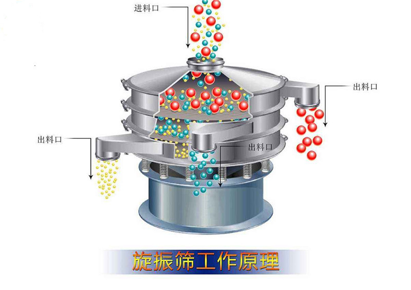 精东黄色视频下载圆形筛这样选择适合你的产品